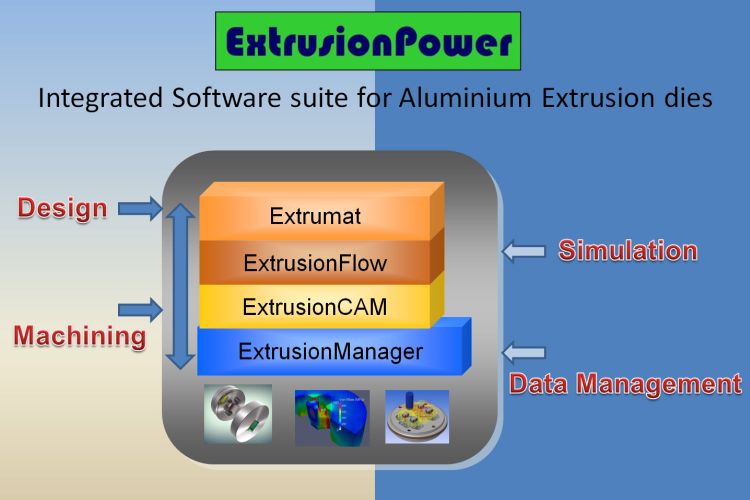 Design, Simulation, Data Management diagram